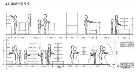 標準門寬|建築常用尺寸大全（門、窗篇）